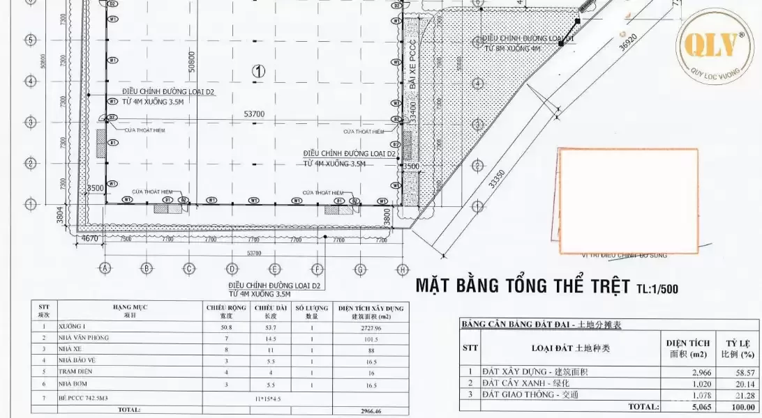 CHO THUÊ NHÀ XƯỞNG – BẮC TÂN UYÊN, BÌNH DƯƠNG – 2.966m²