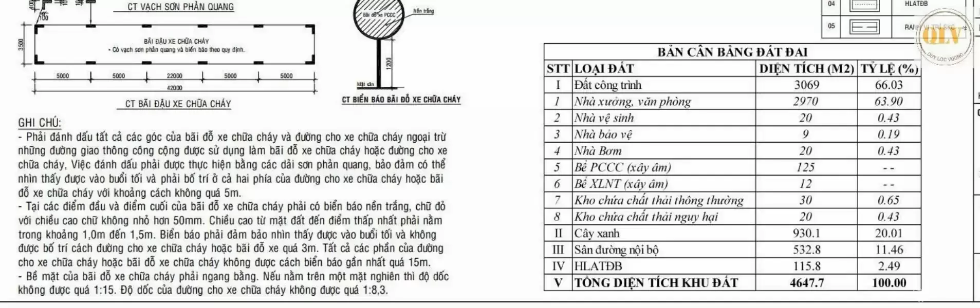 CHO THUÊ NHÀ XƯỞNG – UYÊN HƯNG, TÂN UYÊN, BÌNH DƯƠNG – 2.970m²