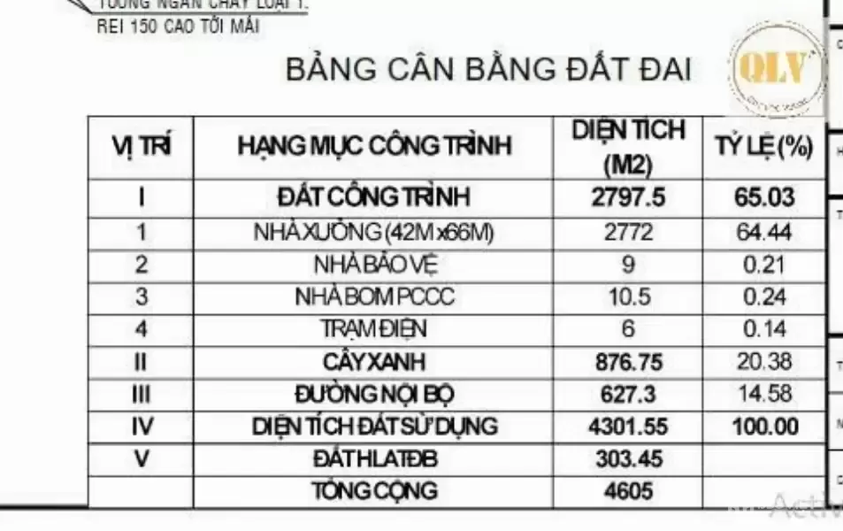 CHO THUÊ NHÀ XƯỞNG – CHÁNH PHÚ HÒA, BẾN CÁT, BÌNH DƯƠNG – 4.605m²