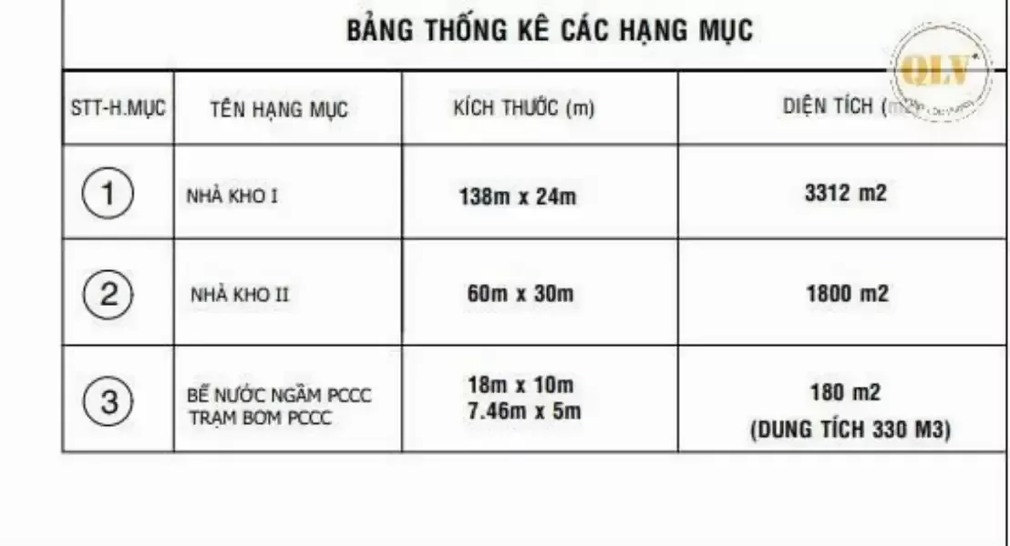 CHO THUÊ NHÀ XƯỞNG – KCN MỸ PHƯỚC, BẾN CÁT, BD – 5.292m²