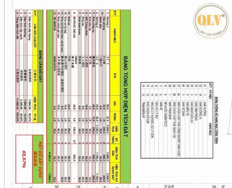 CHO THUÊ NHÀ XƯỞNG – KCN CHƠN THÀNH, BÌNH PHƯỚC – 8.483m²
