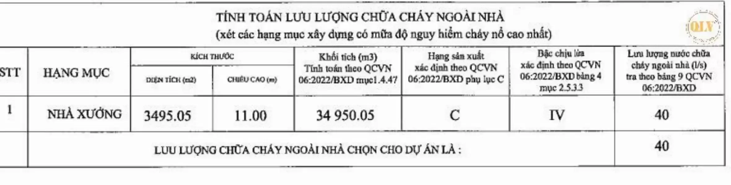 Cho thuê nhà xưởng Cái Bè, Tiền Giang 3.495m²