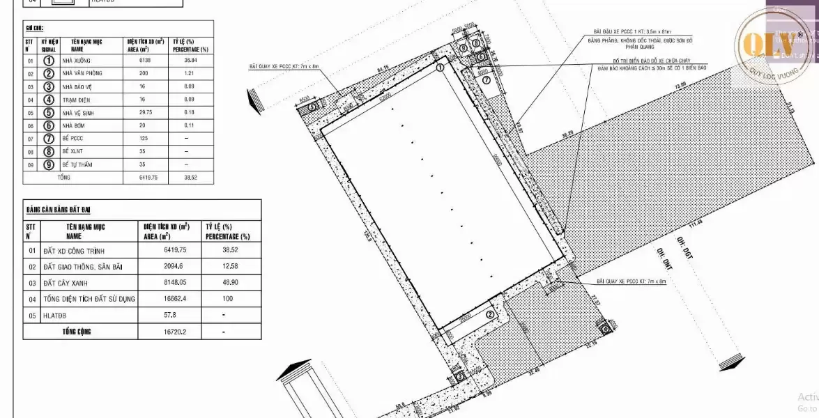 Cho thuê nhà xưởng – Vĩnh Hòa, Phú Giáo, Bình Dương – 6.419m²