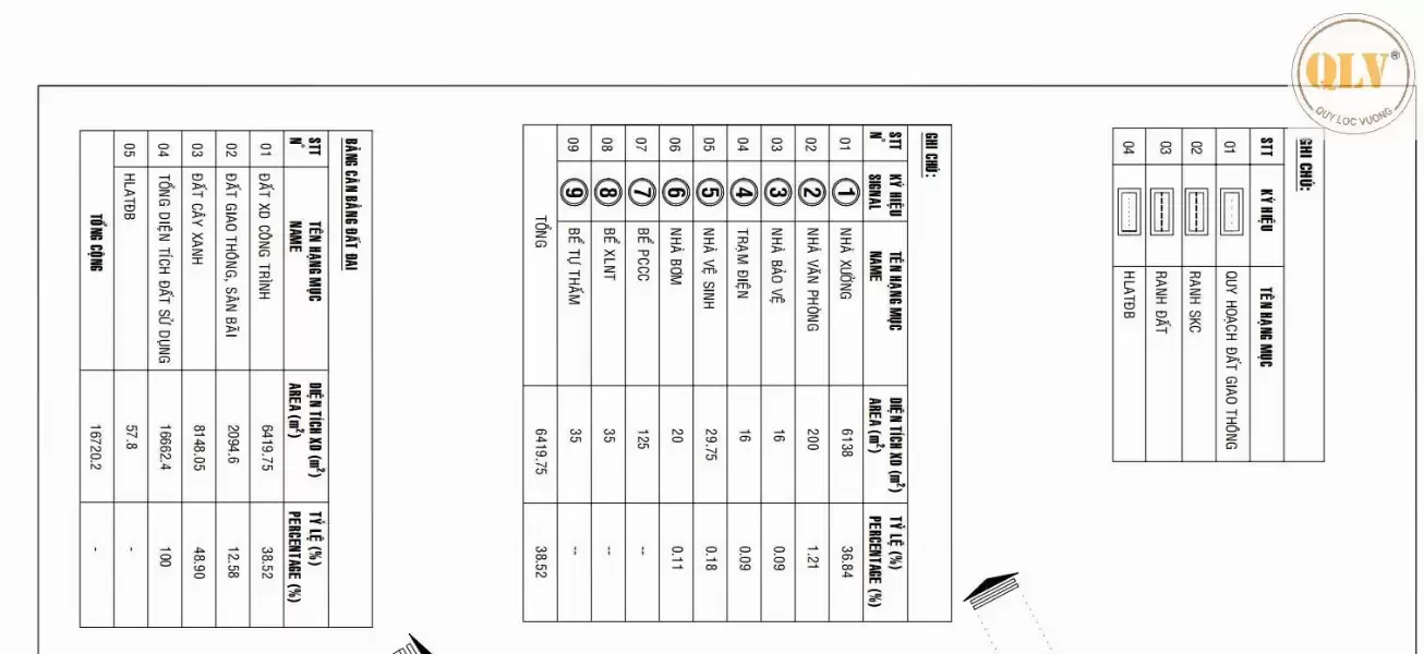 Cho thuê nhà xưởng đang xây – Phú Giáo, Bình Dương – 2.880m²