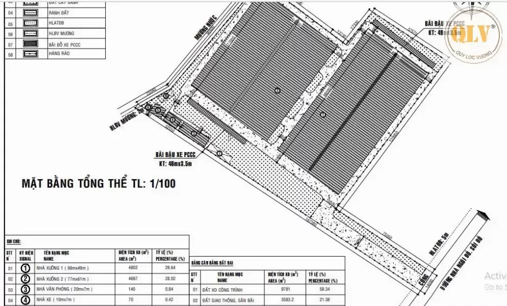 Cho thuê nhà xưởng – Phú Giáo, Bình Dương – 9.781m²