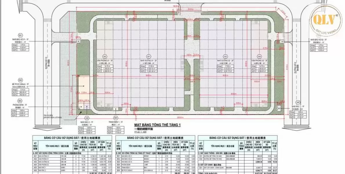 Cho thuê nhà xưởng khuôn viên lớn – KCN Bàu Bàng, Bình Dương – 19.872m²