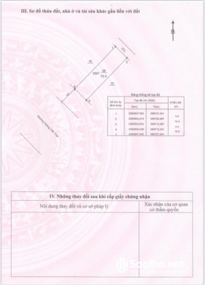 Chính chủ gửi bán lô đất Mặt Đường Hoàng Văn Thái . Tp. Thái bình